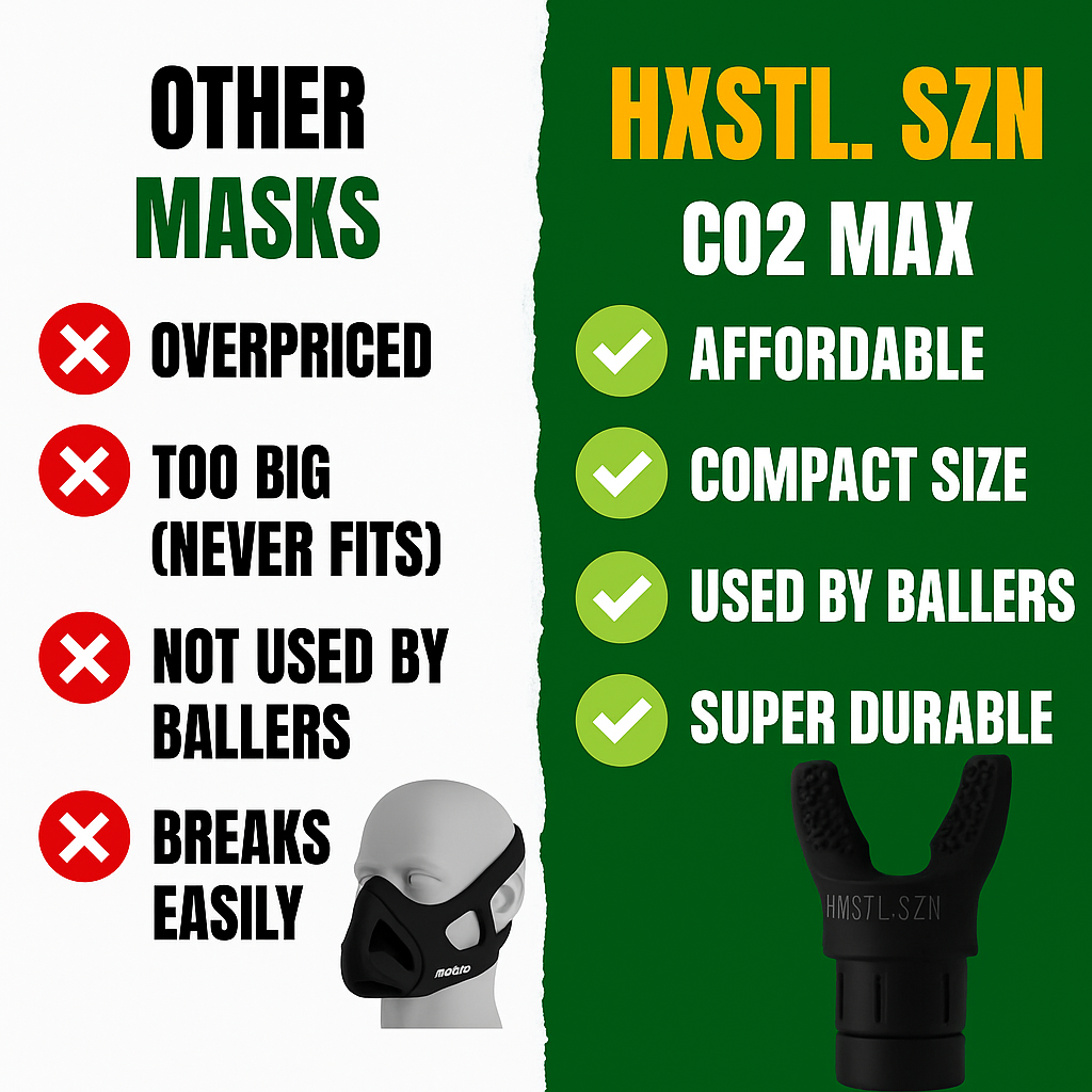 CO²MAX™